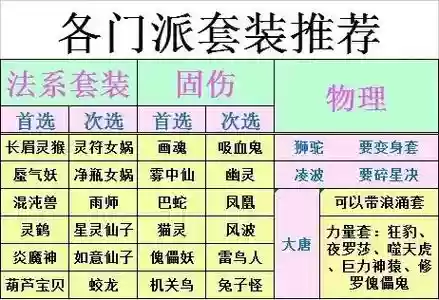 梦幻西游一共多少门派_1插图