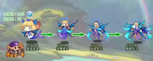 海盈水王技能组合插图