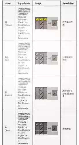 我的世界攻略材料