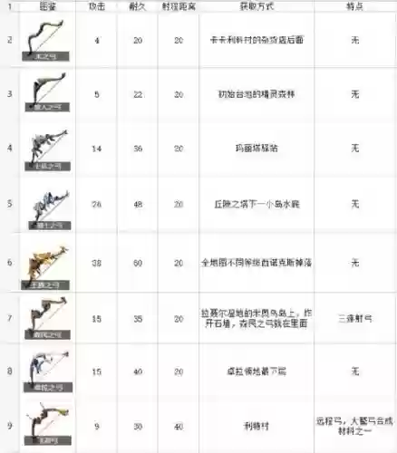 塞尔达造弓箭武器切换