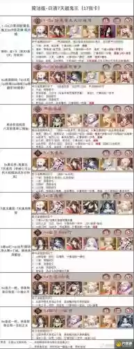 鬼王天狗阵容_1