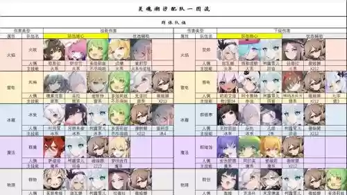 灵魂潮汐阵容最强阵容搭配