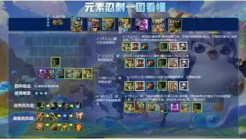 元素刺阵容搭配_1