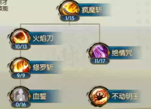 佛鬼王造化技能加点