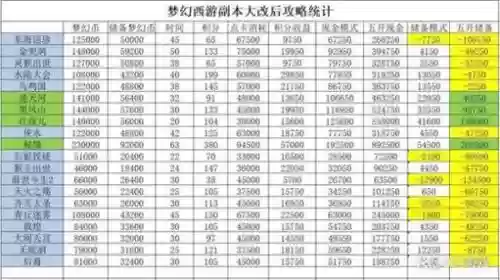 梦幻西游2经验高的副本_1