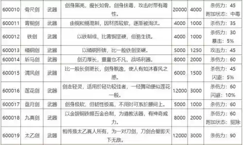 侠客风云武器插图