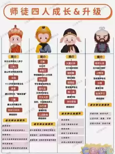 唐僧体系阵容