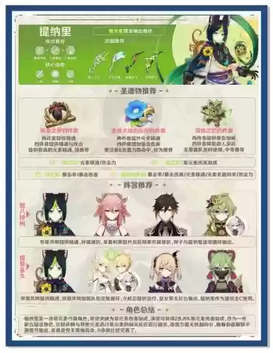 埃里娜阵容搭配