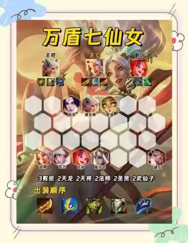 仙女最强阵容搭配插图