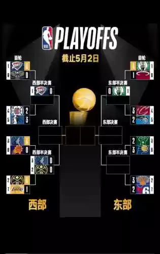 最佳篮球阵容搭配