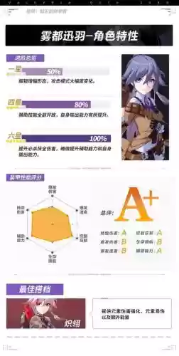 崩坏3迅羽技能加点插图