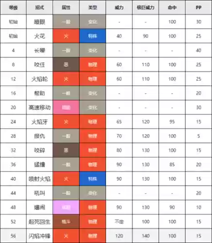 卡蒂狗和风速狗技能插图