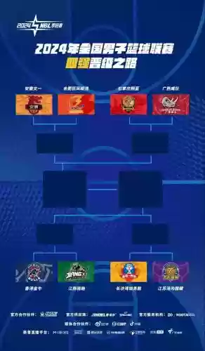 狂风篮球阵容插图