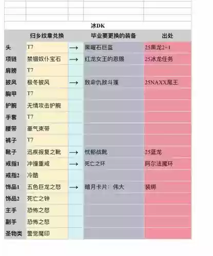 魔兽世界评级装备兑换