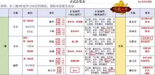 冰封王座天龙八部攻略插图