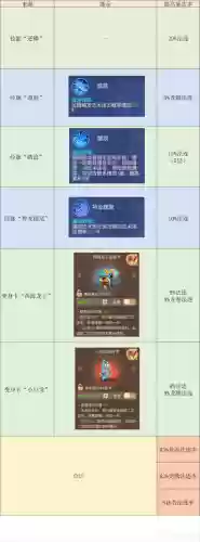 梦幻西游龙宫前期门派技能插图