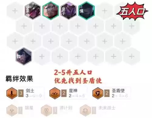 剑士阵容搭配最新
