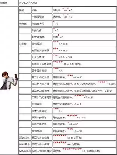 拳皇2002八神技能教学插图
