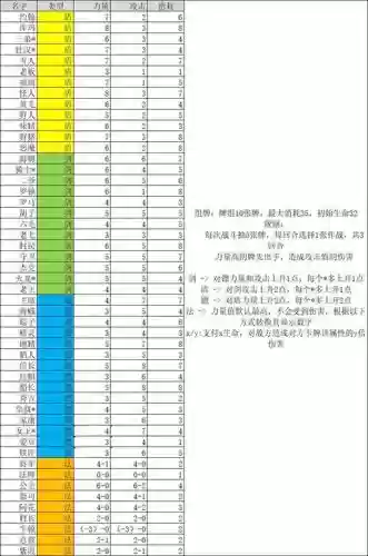航海士灵觉牌攻略