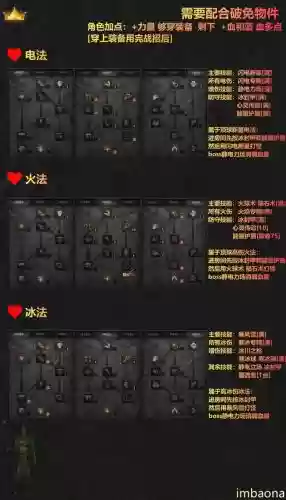 暗黑血统2冰霜尖塔攻略插图