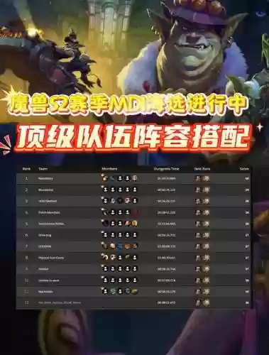 魔兽世界阵容搭配