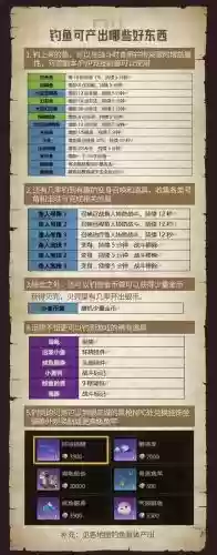 钓鱼世界模拟攻略
