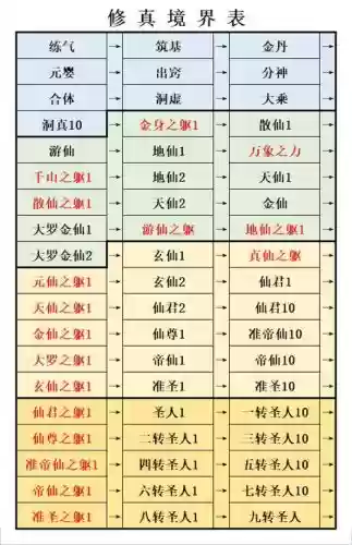 想不想修真三万年攻略