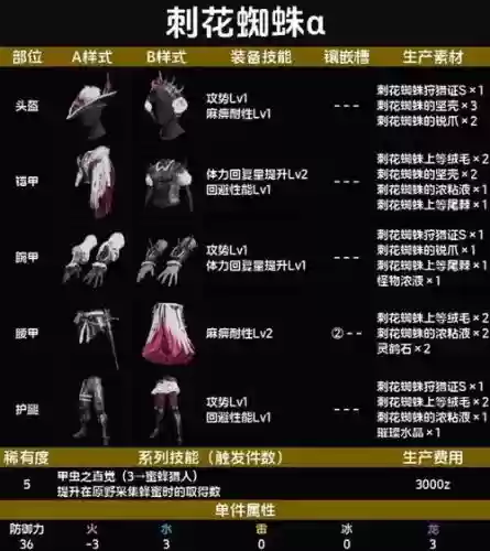 怪物猎人4全装备图鉴插图