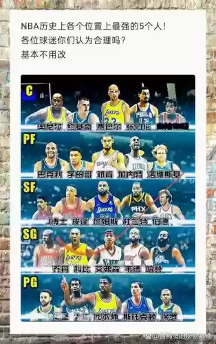 最强nba两边阵容搭配插图