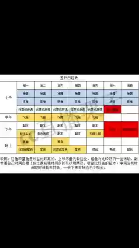 梦幻西游一周刷新时间表