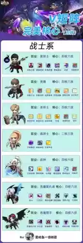 英雄岛里血战最强搭配阵容