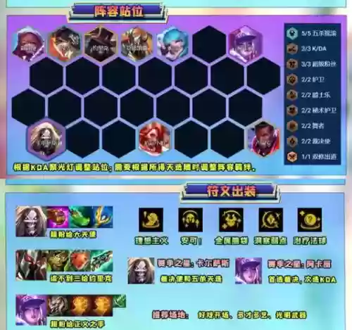 Raid阵容搭配_1