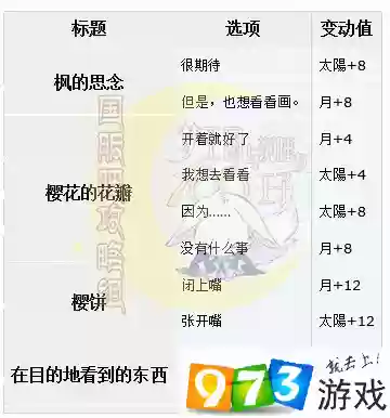梦100觉醒后技能等级_1插图