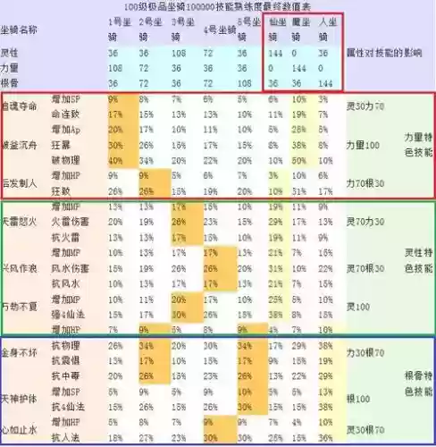 大话西游魔一座坐骑技能_1