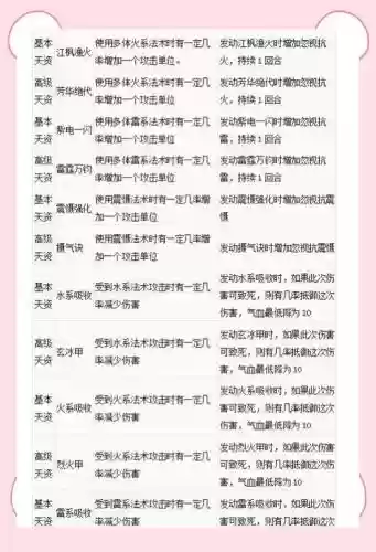大话西游60宝宝技能加点