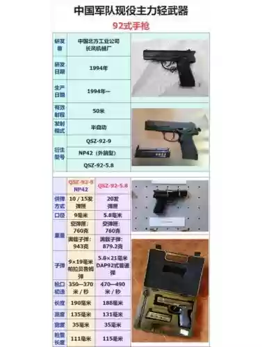 明星枪战武器大全图片_1插图