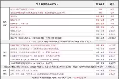 口袋妖怪装备搭配
