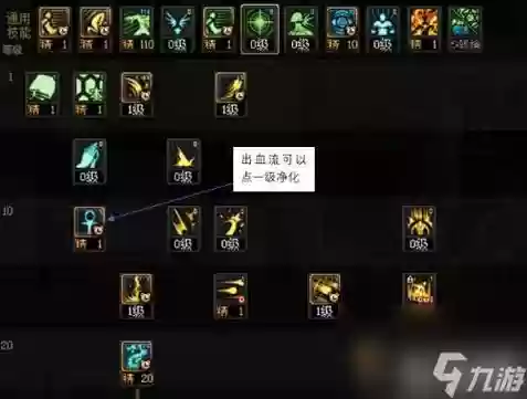 dnf神龙天女技能分析