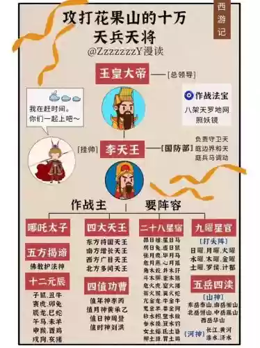 天庭神仙阵容搭配_1插图