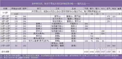 大话西游2宝宝开格子攻略
