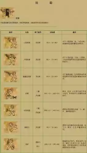 辐射2武器技能插图