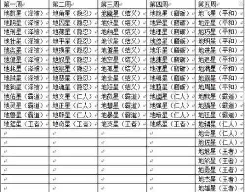 梦幻西游一周刷新时间表插图