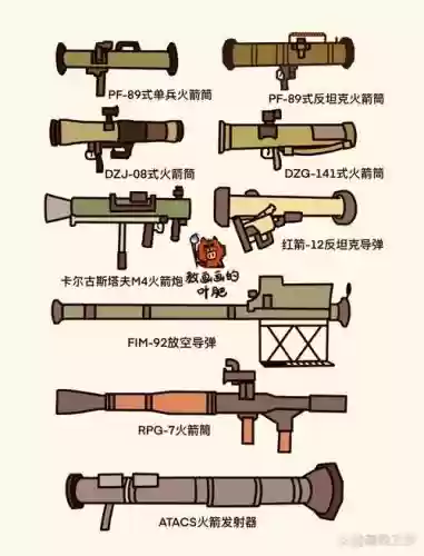 现代化武器杀伤力，现代化武器排名插图