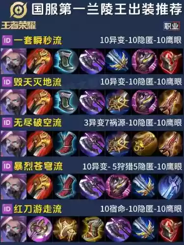 王者职业兰陵王阵容搭配，职业选手兰陵王最强出装