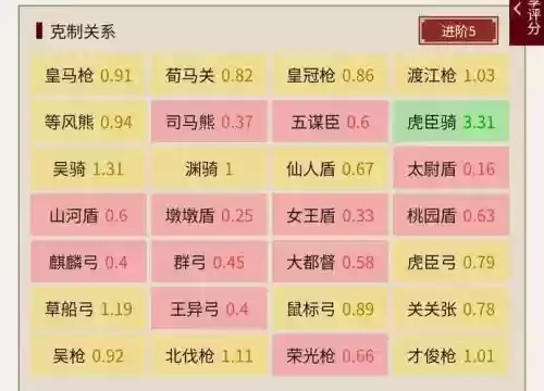 大皇帝孙策阵容搭配，孙策打东皇插图