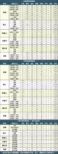 地下城堡2圣职阵容搭配，地下城堡2圣职哪个人物最好插图