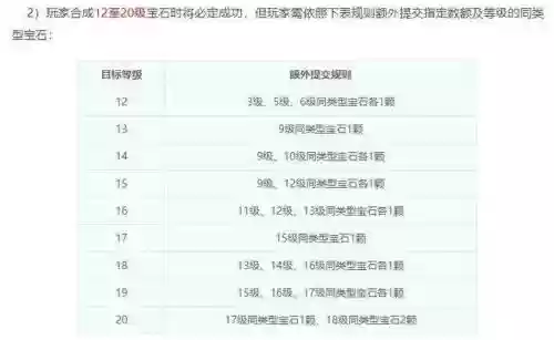 梦幻西游手游几级宝石需要宝石锤，梦幻西游手游宝石锤多少级会涨价插图1