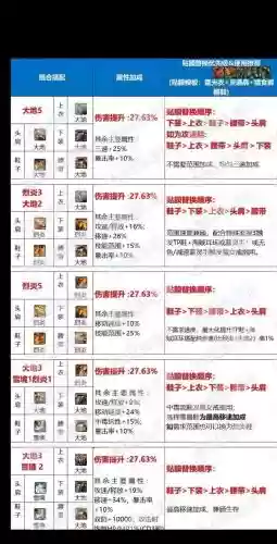 60级副本攻略，60级副本掉落插图1