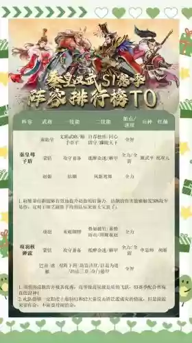 王朝怎么搭配阵容，王朝c推荐插图