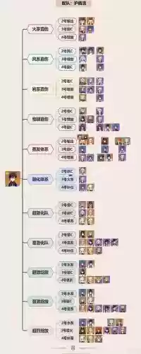 钟离开荒搭配什么阵容，钟离队伍怎么搭配插图